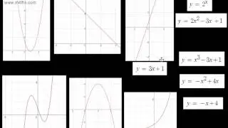 B Grade Level Descriptors   GCSE Maths   Matching equations with their graphs