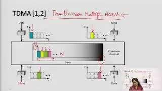 Channelization