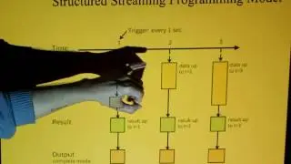 Introduction to Structured Streaming