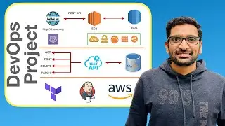 Real Time DevOps Project | Use Terraform Jenkins AWS to deploy REST API