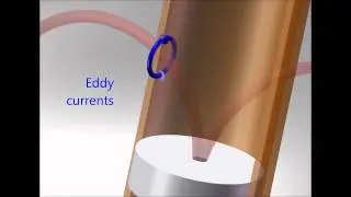 Eddy Currents, Magnetic Braking and Lenz's Law