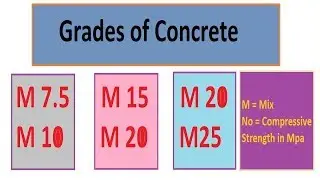 Grades of Concrete