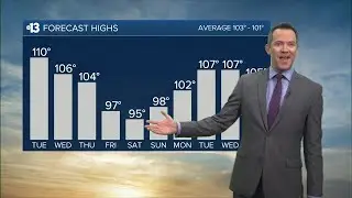 Hot and Breezy Today