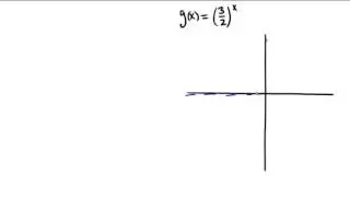 Sketching the graph of an exponential function