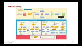 Python & Metatrader Back Testing Systems | Developing & Test Trading ML Strategies