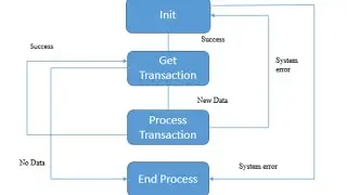 UiPath Robotic Enterprise Framework (Live Stream!)