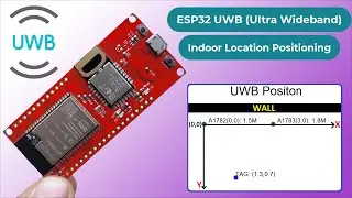 Indoor Location Positioning System using ESP32 UWB (Ultra Wideband) Module