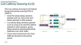 CCNA presentation - ENSA - Module 9  - QoS Concepts