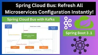 Spring Cloud Bus with Kafka: Dynamic Microservices Configuration & Communication | Microservices 3.0