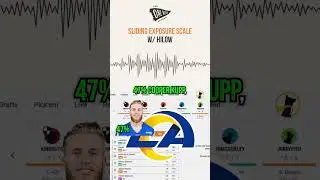 Sliding Exposure Scale in Best Ball Drafts 