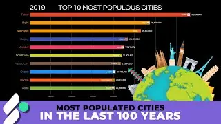 Most Populated Cities In The Last 100 Years 1919-2019