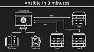 Terraform vs Ansible in Cloud