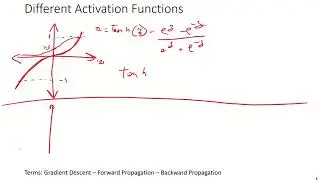 Lec 4.2: High level introduction to some activation functions