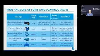 Large-size Hydraulic Control Valves Webinar - Large valve types