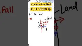 What is Cyclone Landfall ?