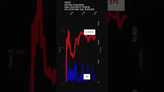 NDSN, Nordson Corporation, 2024-08-22, stock prices dynamics, stock of the day #NDSN