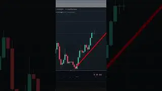 стратегия price action - японские свечи  #трейдинг