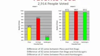 Misleading Graphs Introduction