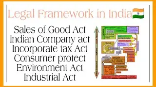 #Legal_framework_in_India #types_of_laws #legal_and_regulatory Legal Framework in India