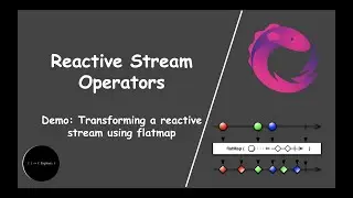 Tutorial #10 |  Reactive streams: map vs flatMap vs concatMap vs flatMapSequential | Engineer