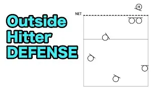 Outside Hitter Defense - How to Play DEFENSE Volleyball Tutorial
