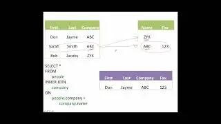 SQL Joins Introductory