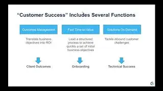 Customer Success: Org Structure & ROI