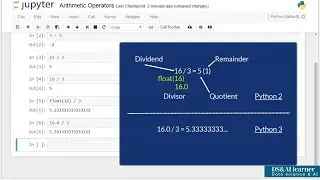 Using Arithmetic Operators in Python