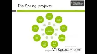 Spring Tutorial For Beginners | Spring Programming Tutorial | Java Spring Framework