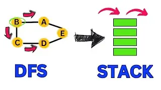 DFS Implementation Using Stack Data Structure | Graph Traversal Algorithm