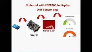 Node red with ESP8266 to display DHT sensor data( with Code)