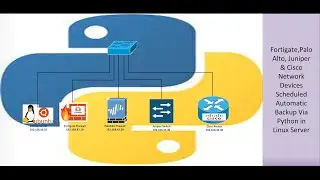 Fortigate,PaloAlto,Juniper & Cisco Network Devices Scheduled Automatic Backup Via Python in Linux.