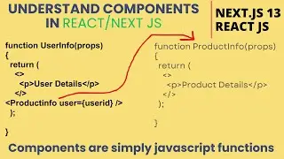 Understand Components In React/Next JS from the scratch. Functional components. Beginners Level.