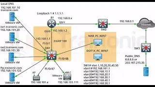 Cisco ISE Web Portal Overview (Cisco Identity Services Engine)