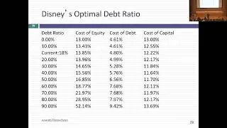 Session 26: Equity as an Option and Acquirers' Anonymous