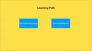 1  The Learning Path of This Course  Flutter & Dart   The Complete Flutter App Development Course