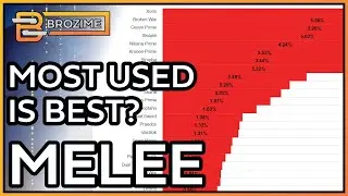 Top 10 Most Used Melee Builds 2023 | Warframe