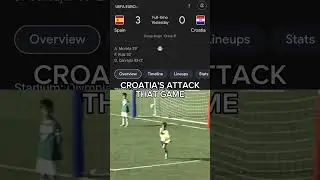 Spain vs Croatia Meme euro 2024 #euro2024 #spain #croatia