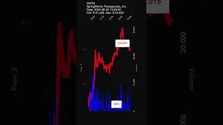 SWTX, SpringWorks Therapeutics, Inc., 2024-08-26, stock prices dynamics, stock of the day #SWTX