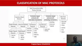 CONTENTION BASED PROTOCOL