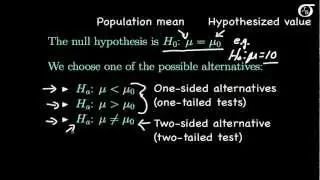 Z Tests for One Mean:  Introduction