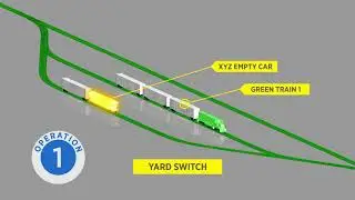 Freight Rail & Forced Access (Deep Dive)