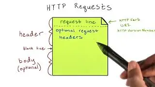 Parts of an HTTP Request