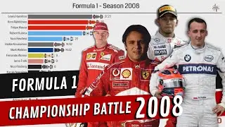 Formula 1 2008 - World Drivers' Championship