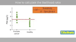 How to calculate the likelihood ratio