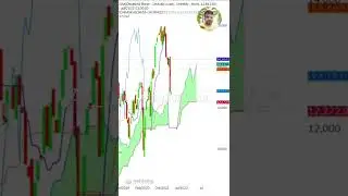 Global Market Updates As Of 03 July 2022 #Dowjones #Gold #Silver @A1Gurukulam  #shorts #youtube