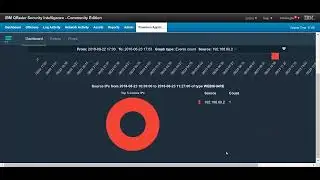 Flowmon App for IBM QRadar