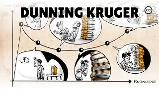 El Efecto Dunning Kruger
