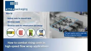 How To Combat Rising Costs in High-Speed Flow Wrap Applications - 