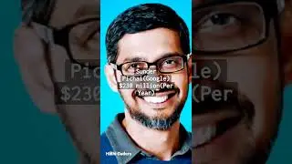 Top Paid Indian CEO's 2023 || #shorts #short #shortsvideo